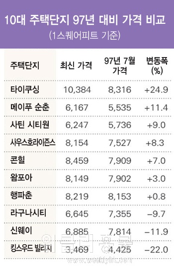 자료제공 : 센터라인 연구부